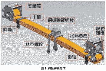 圖1 汽車(chē)板簧鋼板彈簧總成