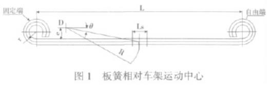 圖1 汽車板簧相對(duì)車架運(yùn)動(dòng)中心