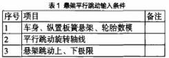 表1 懸架平行跳動(dòng)輸入條件