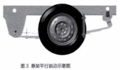 圖3 汽車(chē)板簧式懸架平行跳動(dòng)示意圖