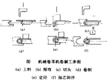 機械卷耳機卷制工步圖