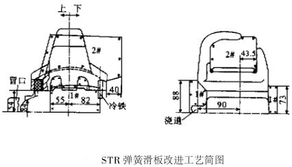 STR彈簧滑板改進(jìn)工藝簡(jiǎn)圖